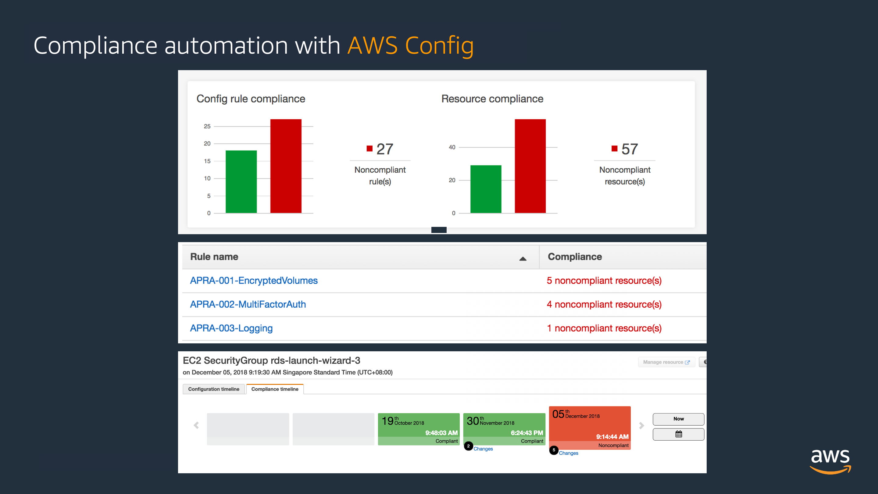 AWS Config