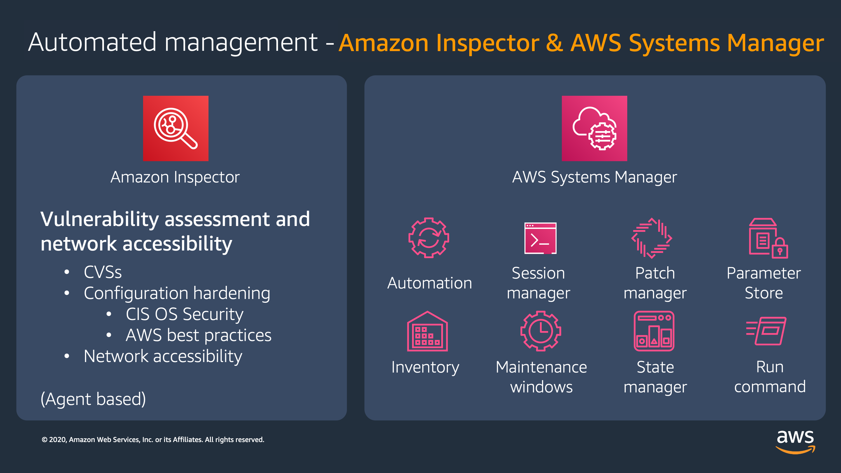 Amazon Inspector-AWS Systems Manager