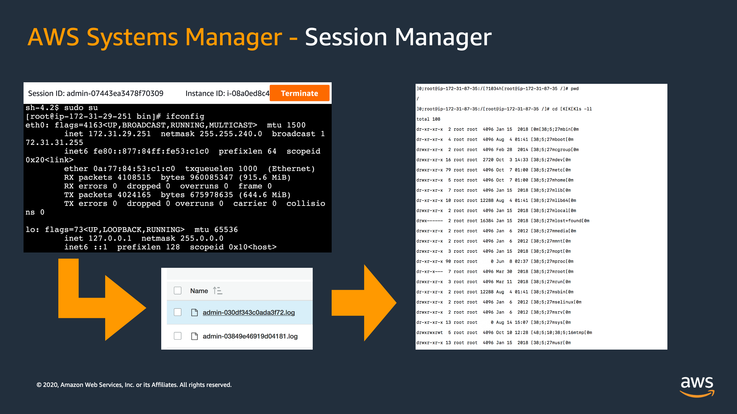 AWS Systems Manager Session Manager
