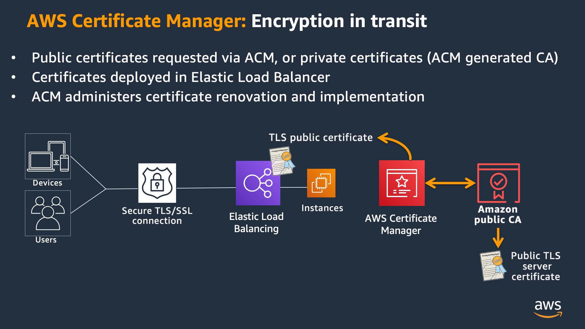 Ssl tls certificates