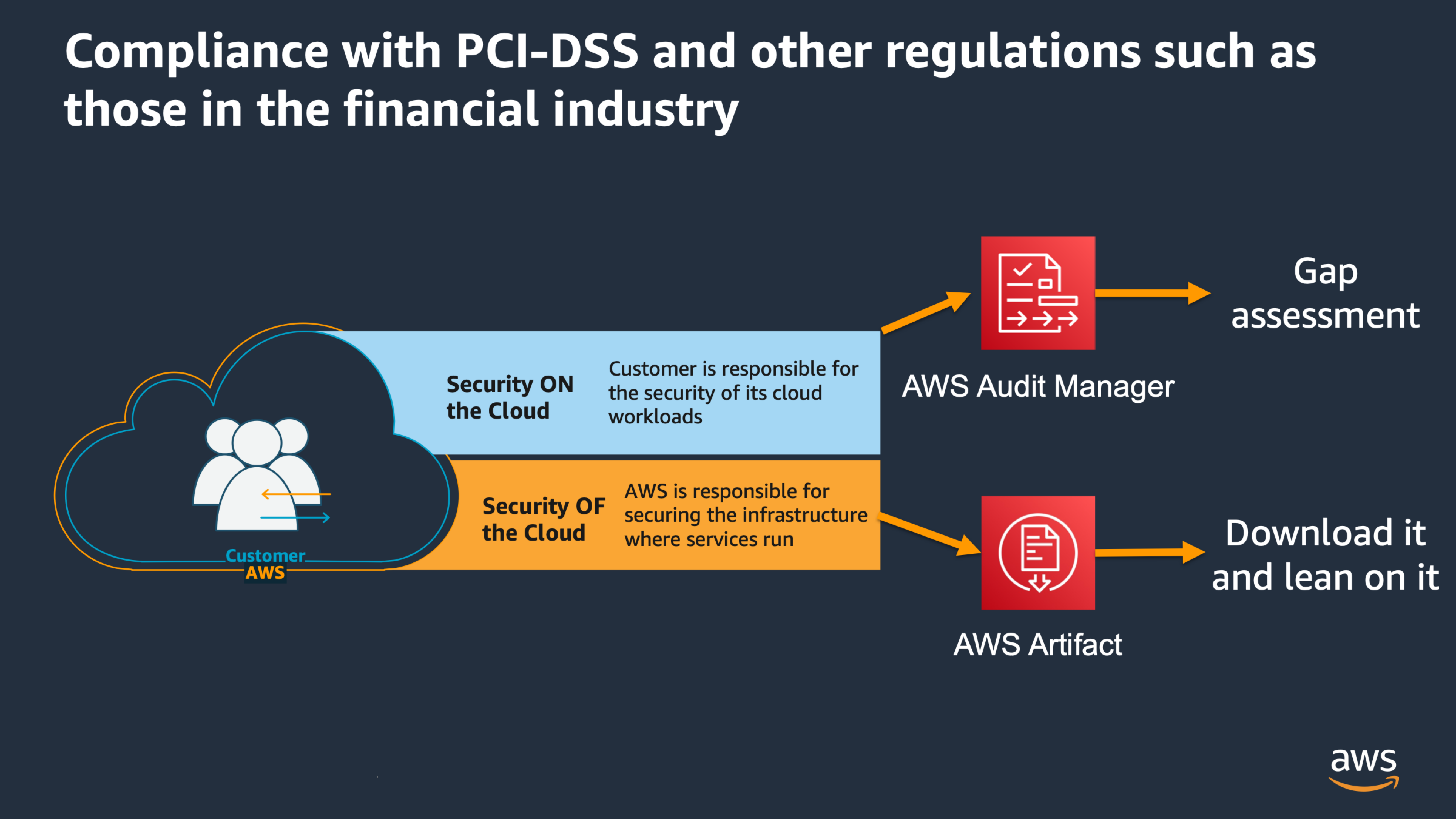 Audit Shared Responsiblity