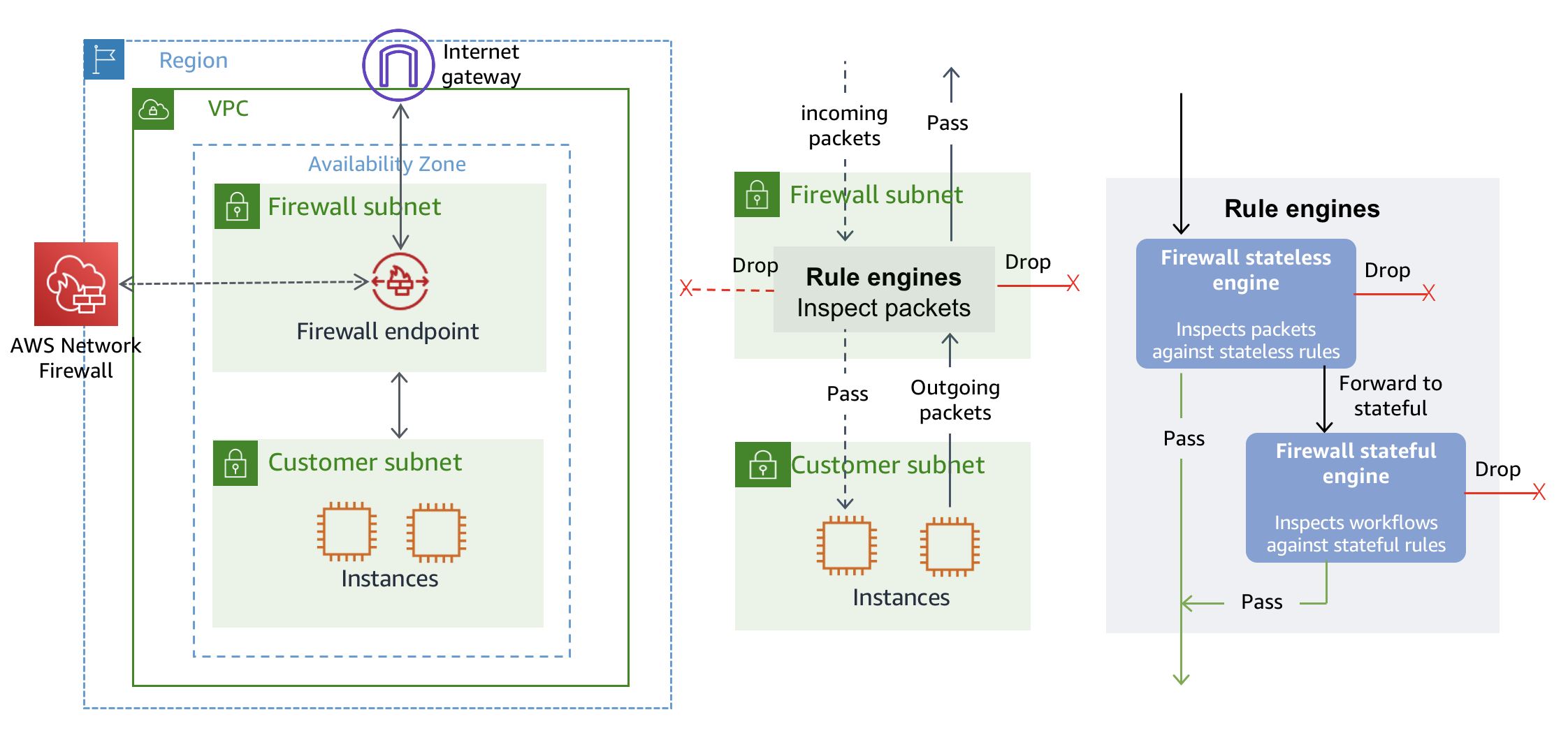 control-outgoing-traffic-aws-security-maturity-model