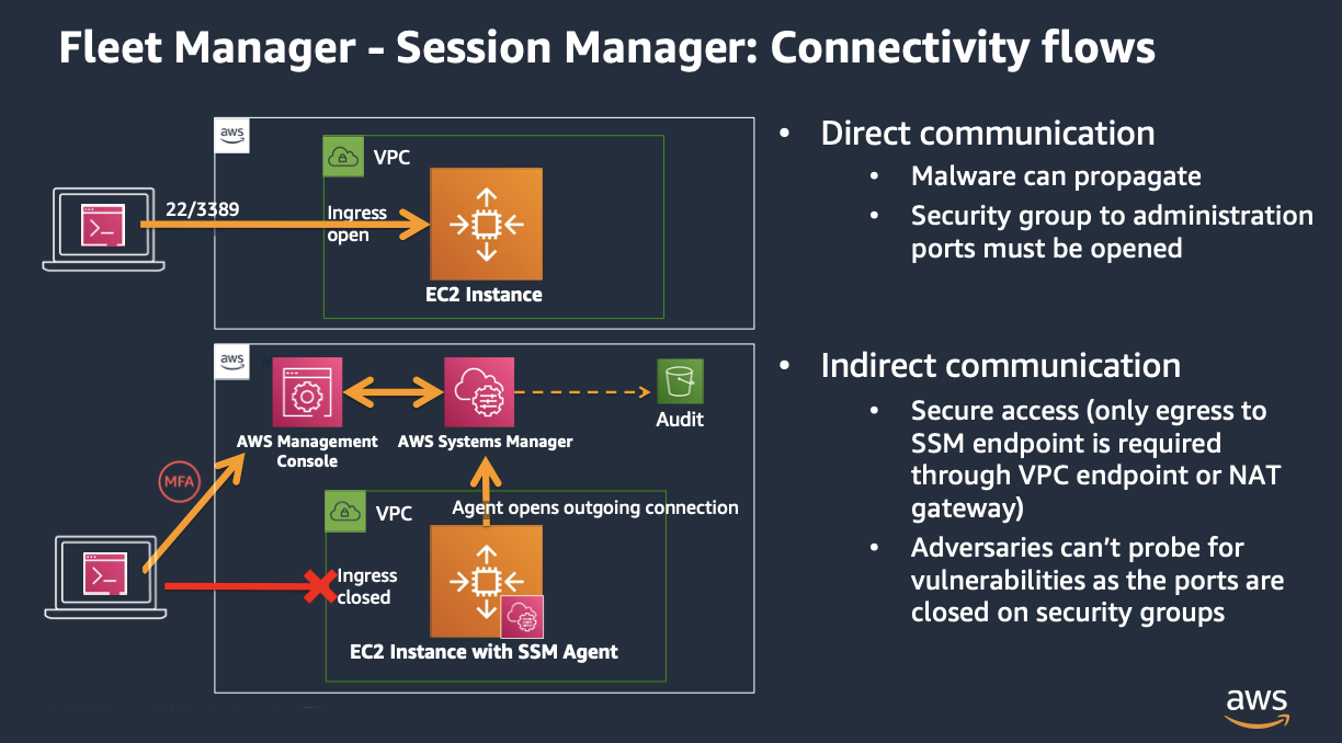 Fleet Manager conectivity