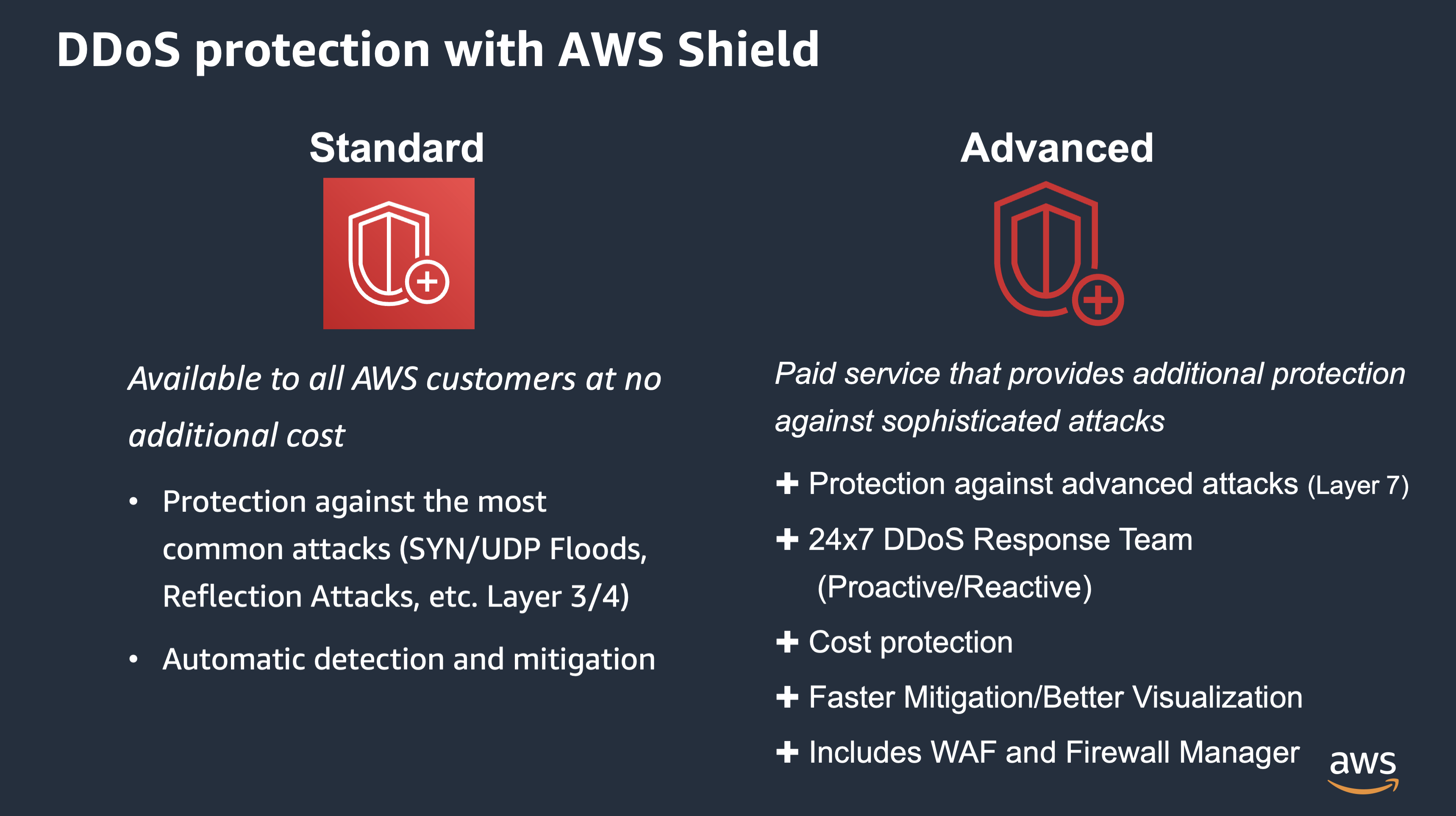 shield-advanced-advanced-ddos-mitigation-aws-security-maturity-model