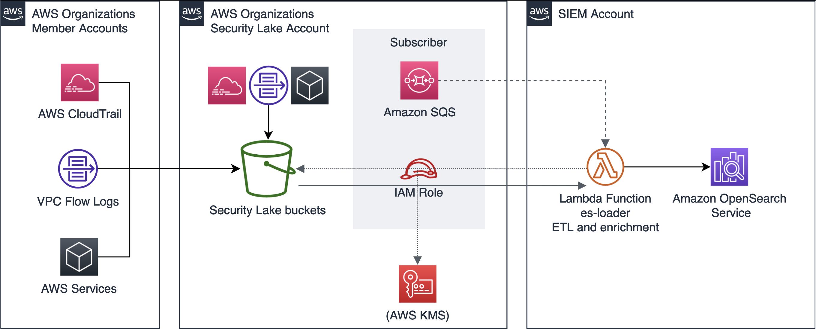 Aws Opensearch Index Template