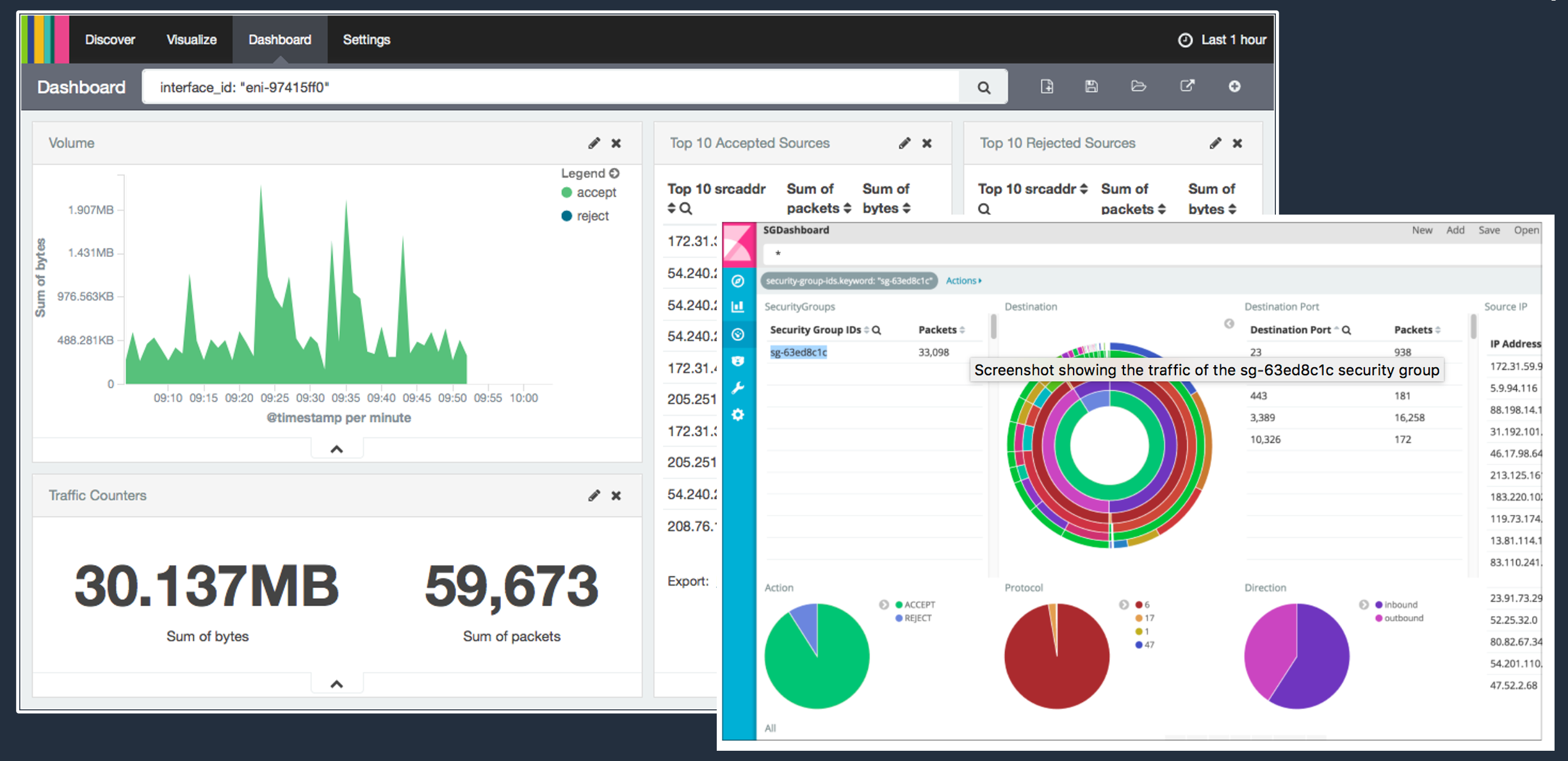 vpc-flow-logs-analysis-aws-security-maturity-model