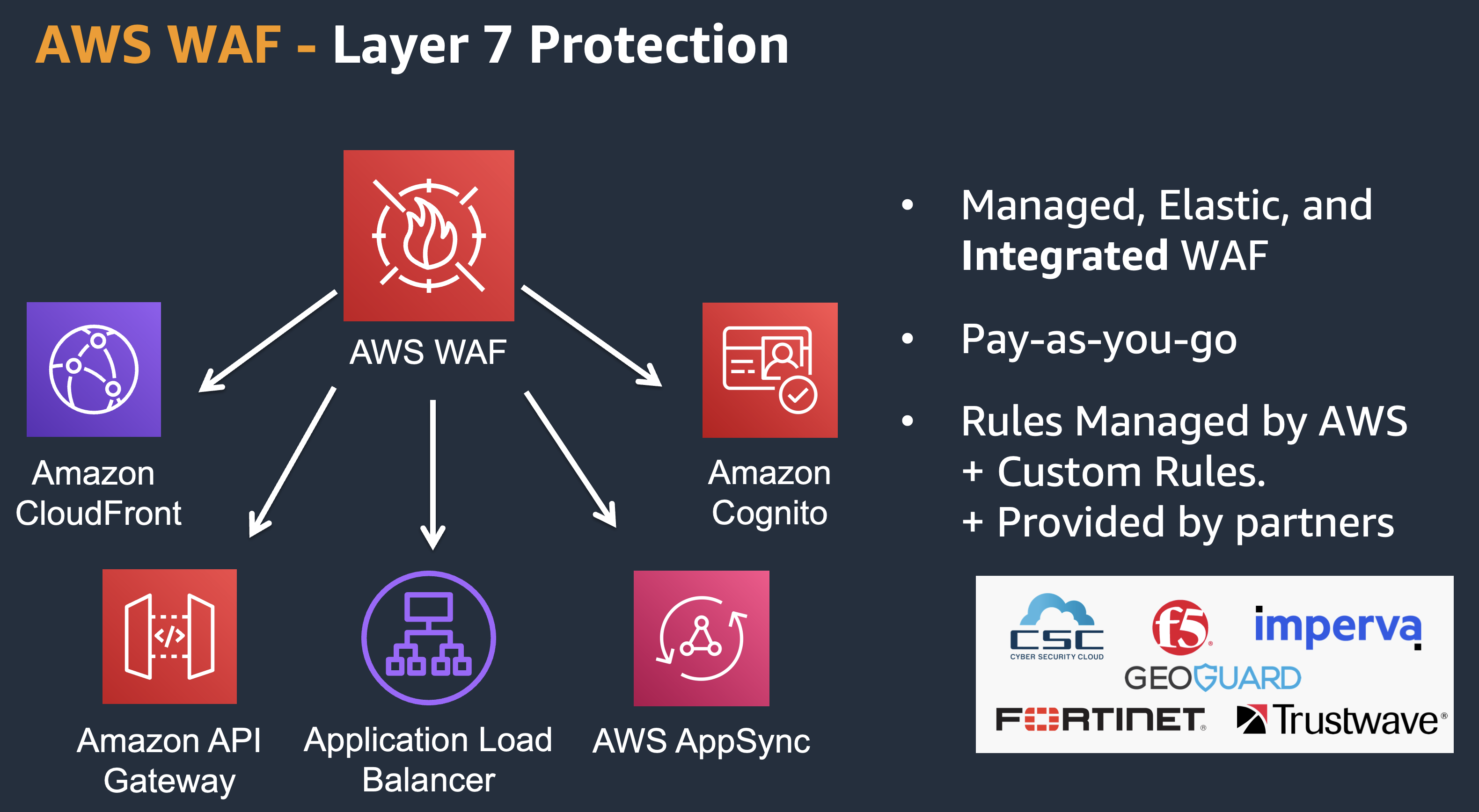 AWS Web Application Firewall Overview