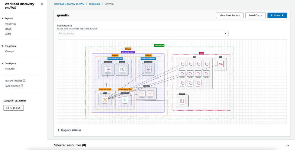 AWS Perspective