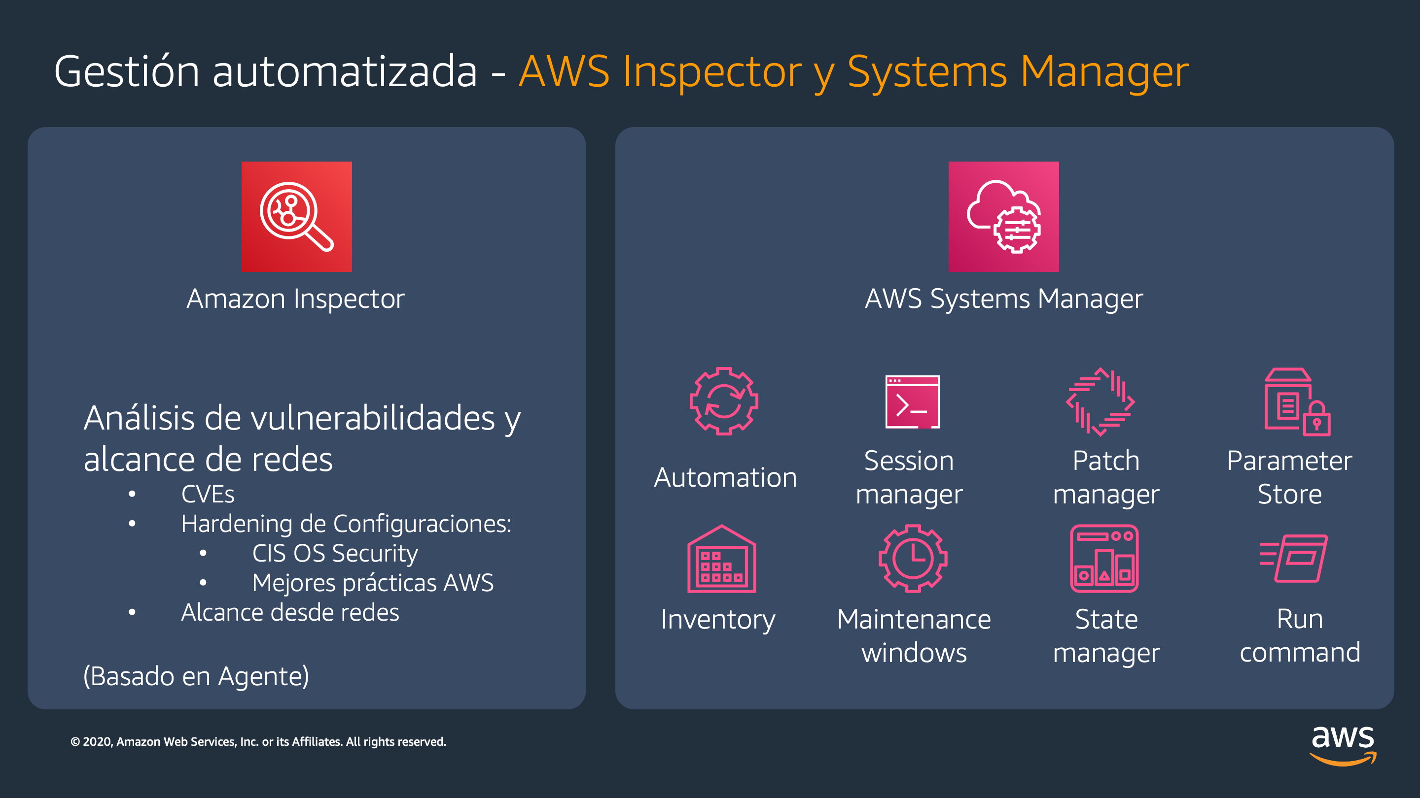 Amazon Inspector-AWS Systems Manager