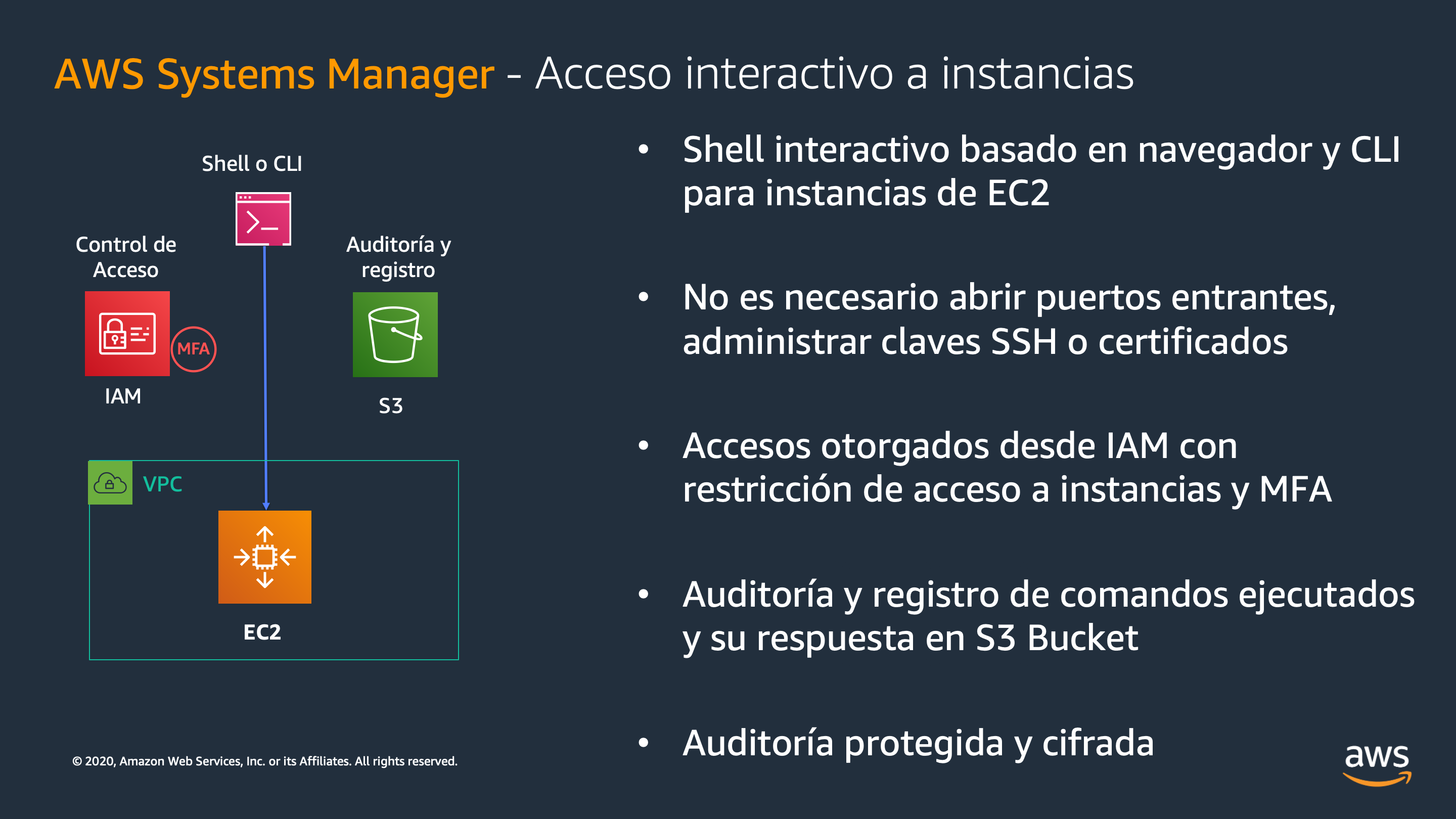AWS Systems Manager Session Manager