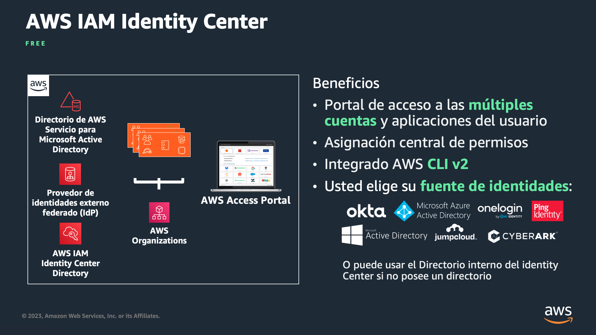 AWS IAM Identity Center (sucesor de AWS Single Sign-On)