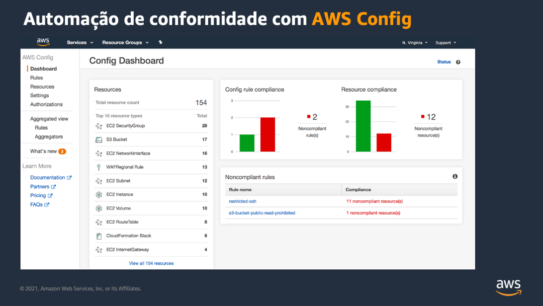 AWS Config