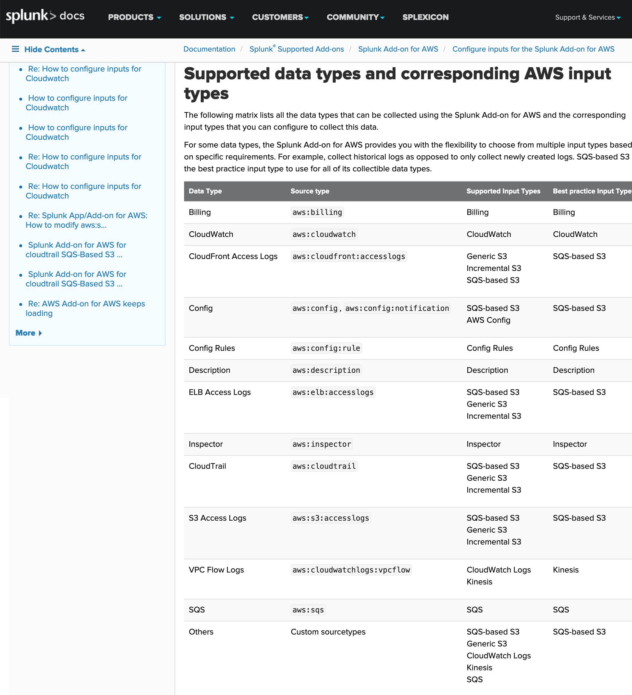 SIEM Splunk