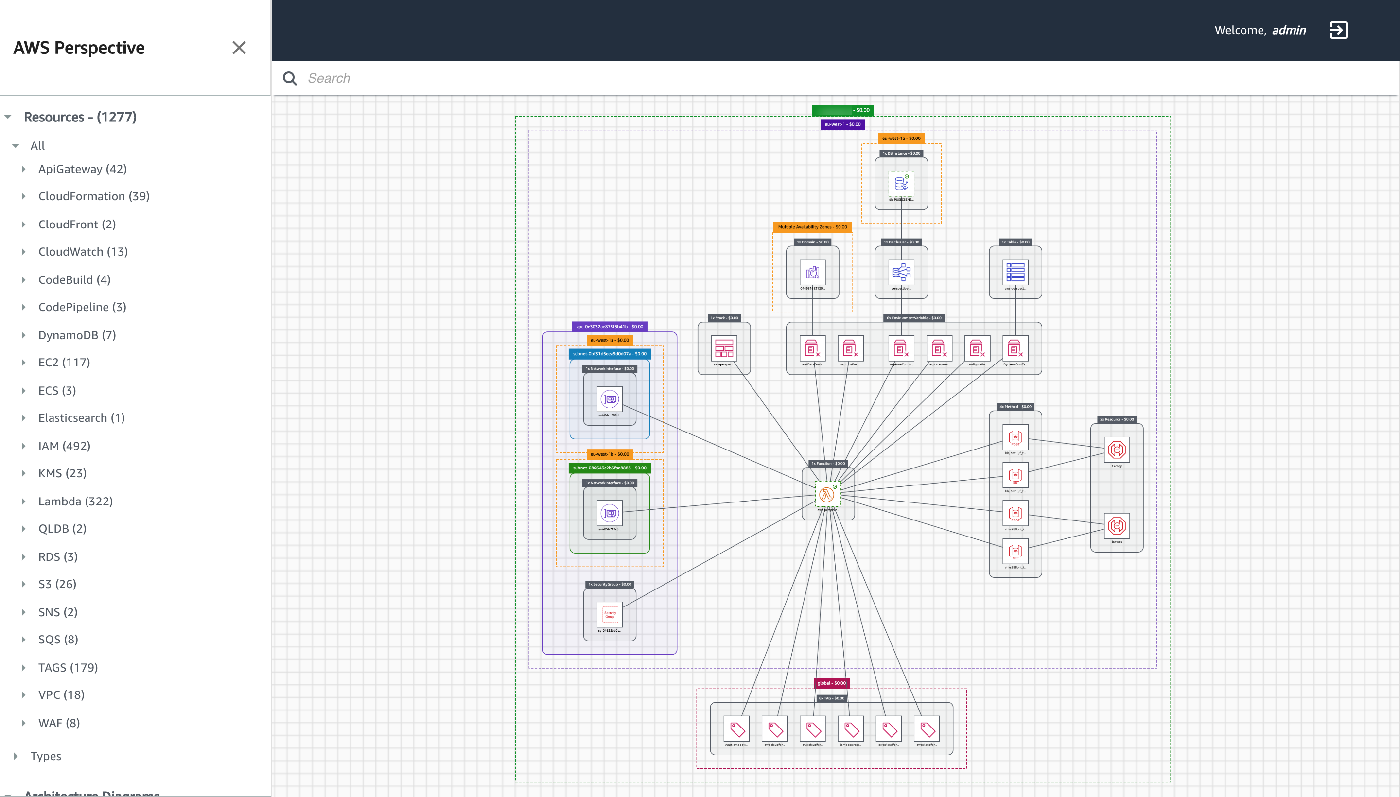 AWS Perspective