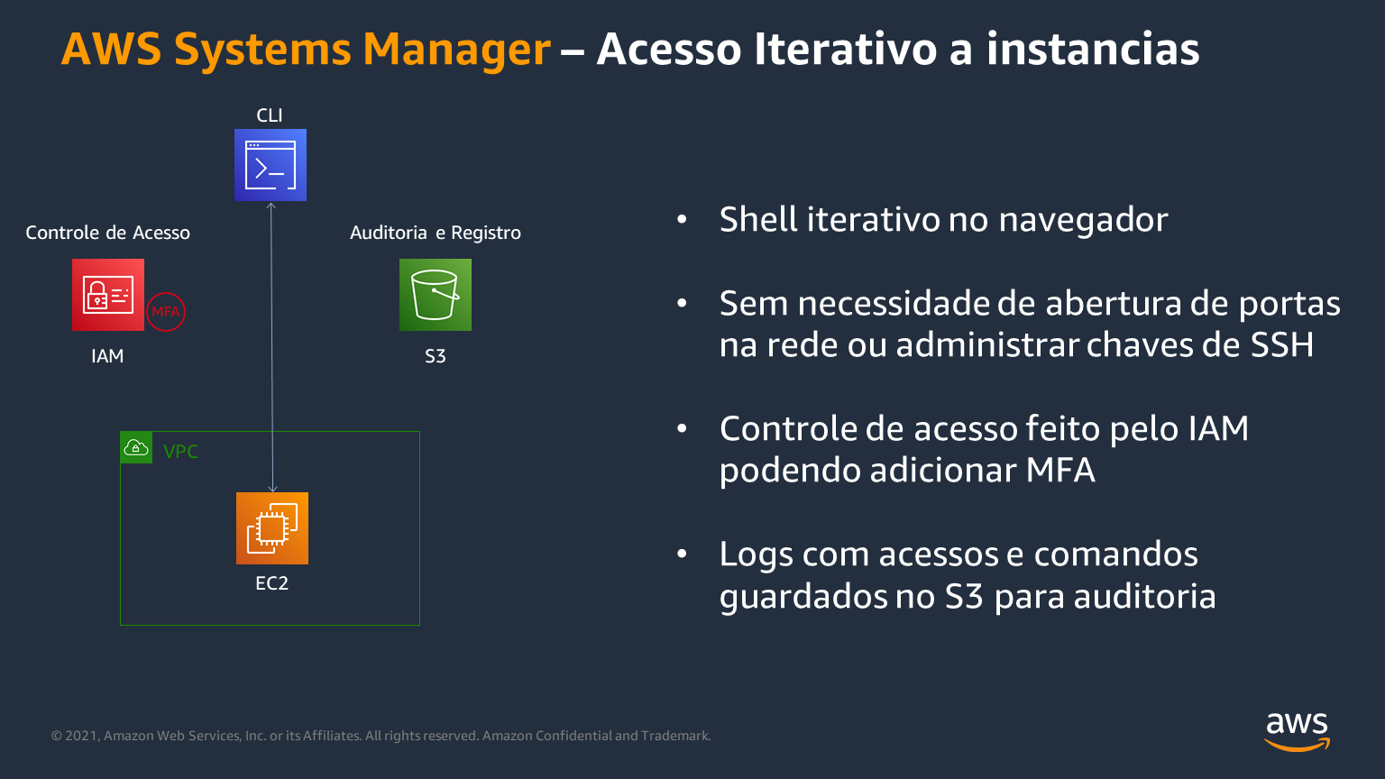 AWS Systems Manager Session Manager