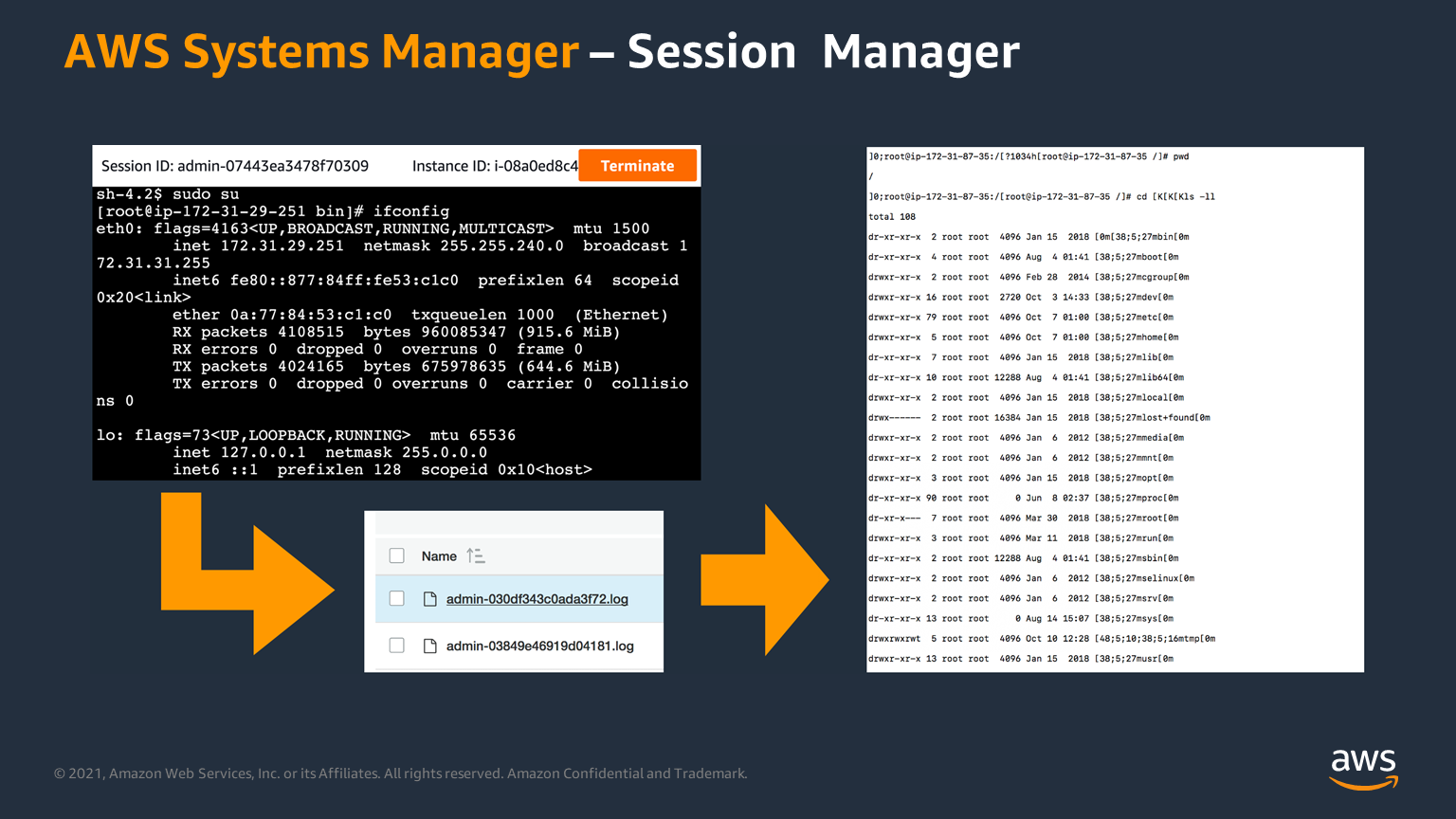 AWS Systems Manager Session Manager